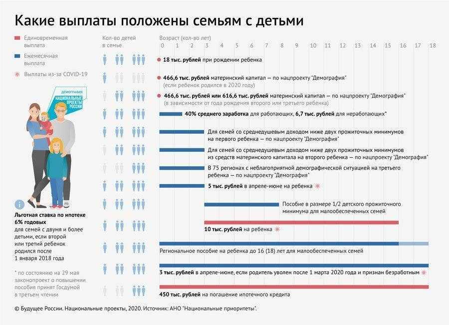 Как получить компенсацию за семейное образование в 2024 году