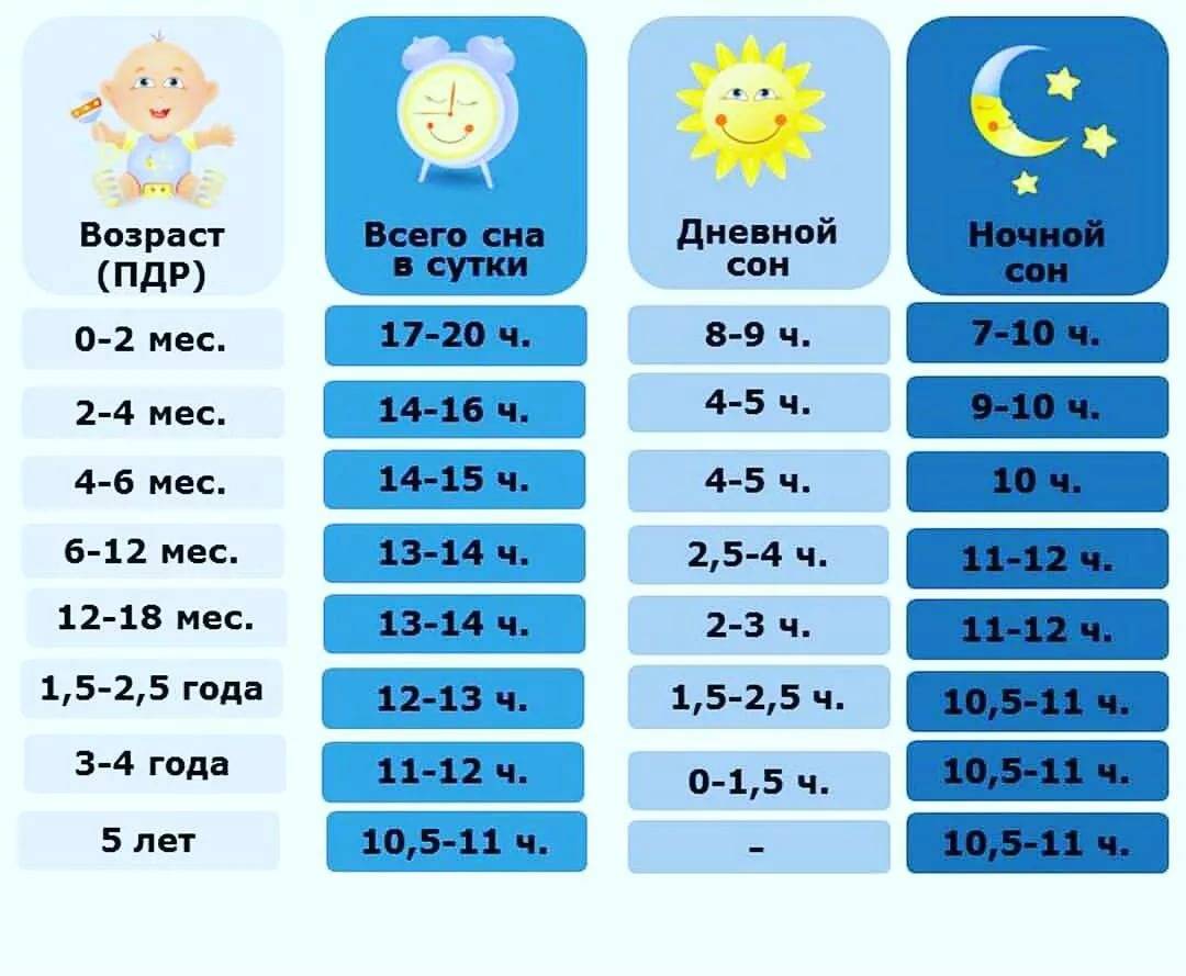 Сколько нужно спать ребенку: таблица в часах, признаки недосыпа.