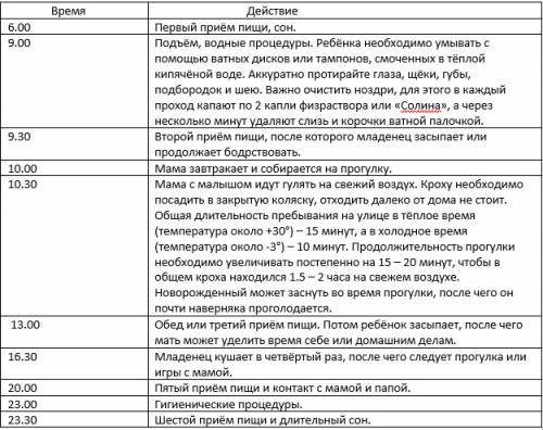 Режим дня ребенка в 1 месяц