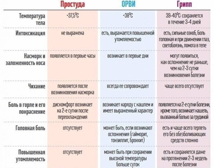 Признаки простуды. Симптомы простуды по дням. Признаки простуды у детей. Первые симптомы простуды. Симптомы простуды у взрослого.