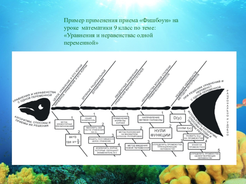Методы и приёмы технологии критического мышления на уроках. - презентация