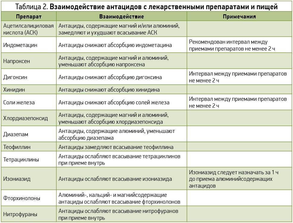 Ревакцинация полиомиелита сроки. Ревакцинация полиомиелита. Полиомиелит вакцина название. График прививок от полиомиелита для детей.