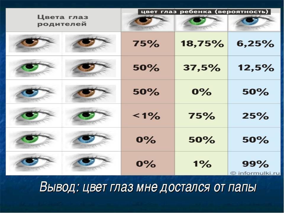 Какой цвет глаз будет у ребенка от родителей: таблица определения, а также особенности, которые окажут влияние