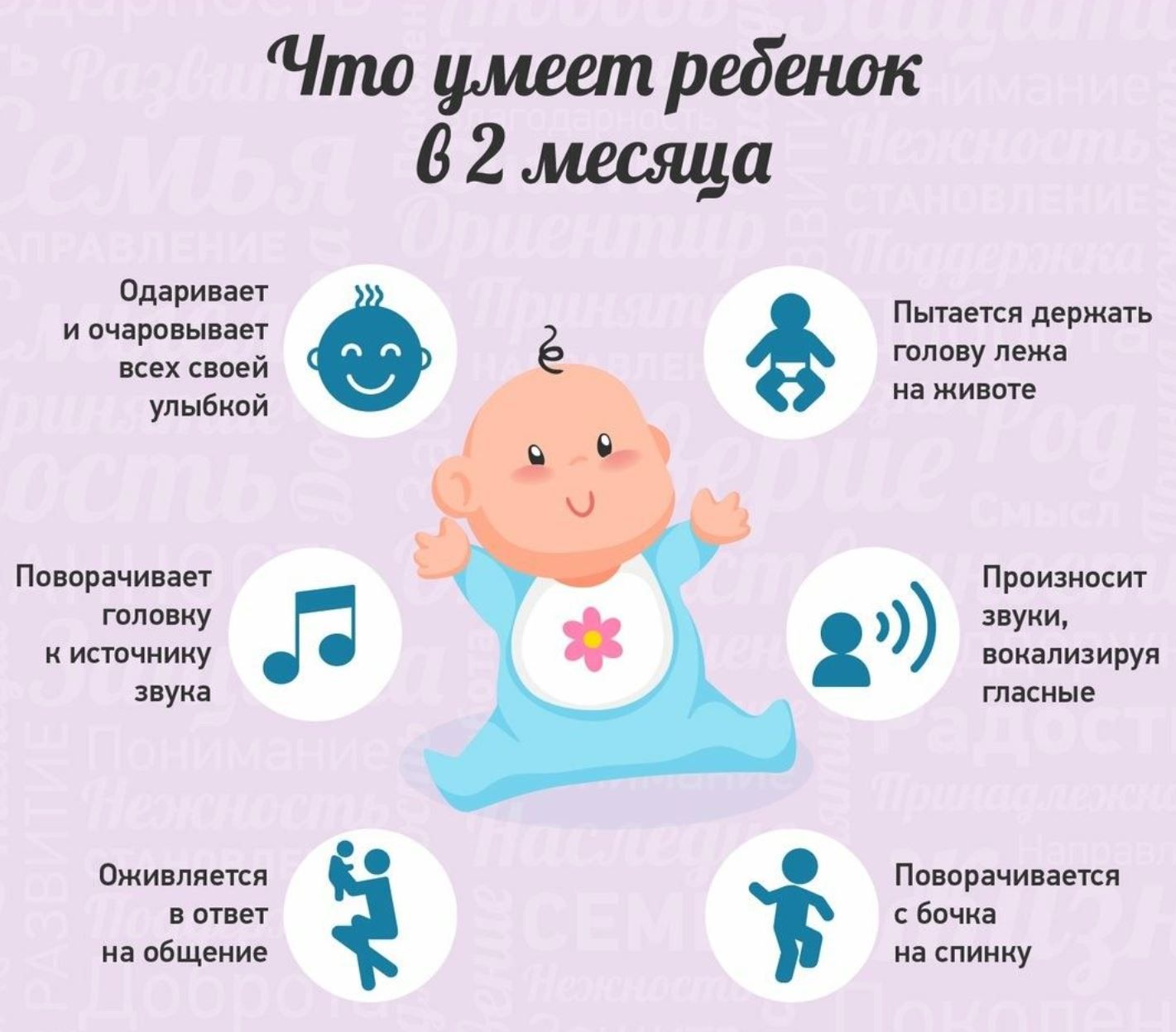 Средние нормы развития ребенка в 2 месяца