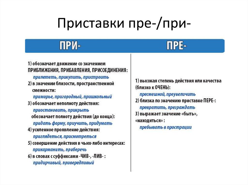 Приставки пре и при - правило правописания в русском языке, значения