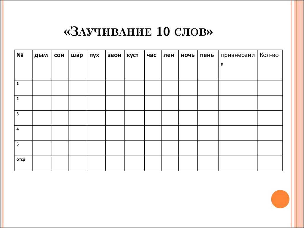 Методика заучивания 10 слов от психолога а.р. лурии