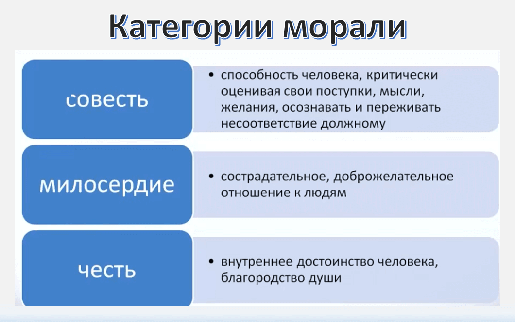 Нравственное предложение. Основные категории морали. Основные моральные категории. Нравственные категории морали. Основные принципы и категории морали.