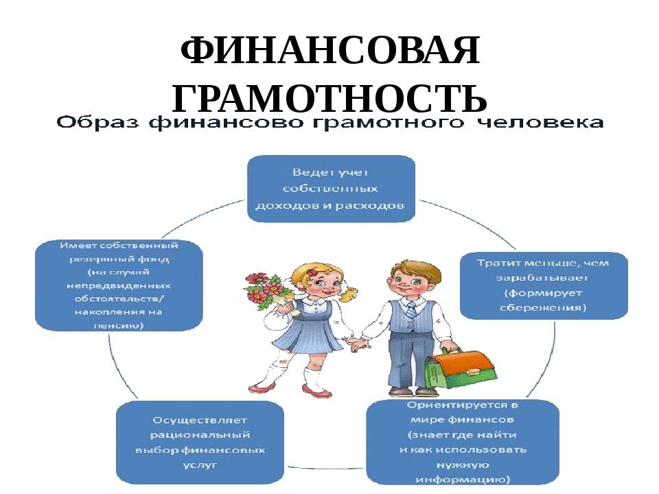 Обучающие книги по финансам для детей