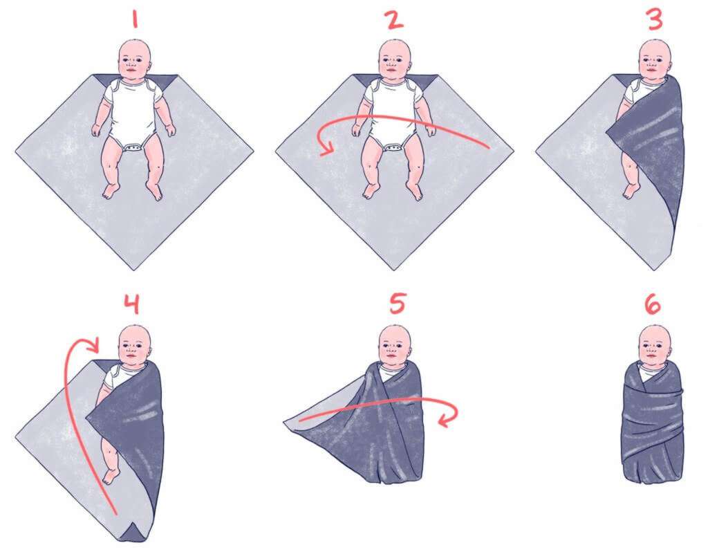 Нужно ли пеленать новорожденного ребенка | все за и против