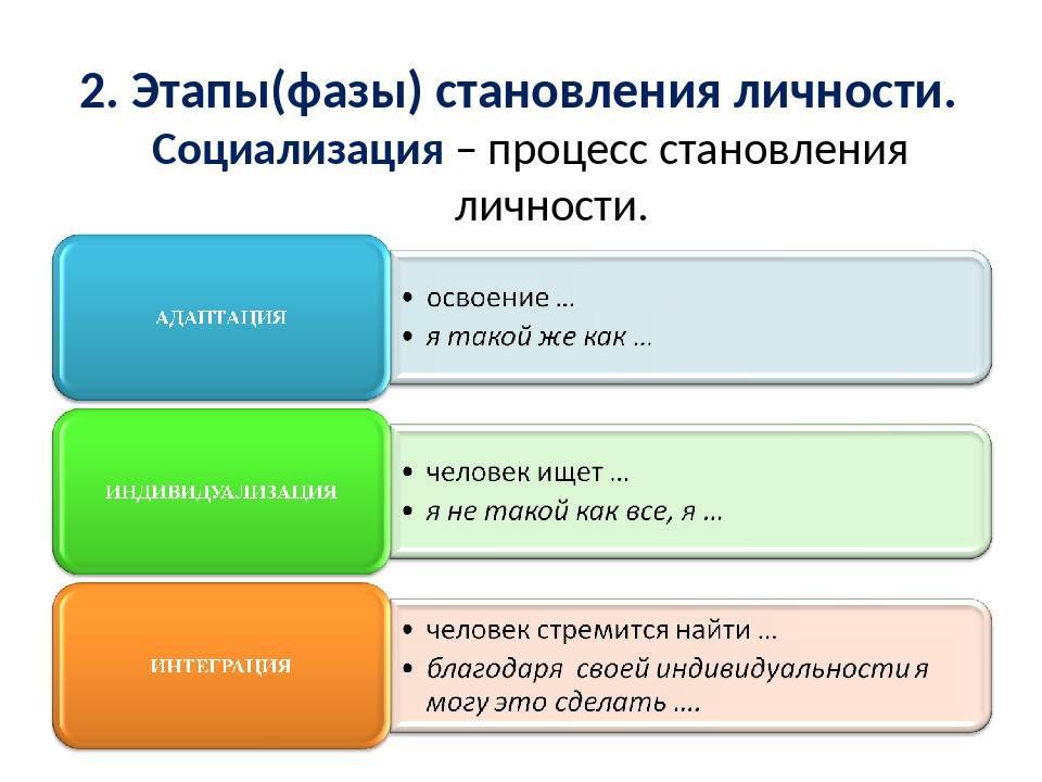 Реферат: личность и ее формирование - studrb.ru