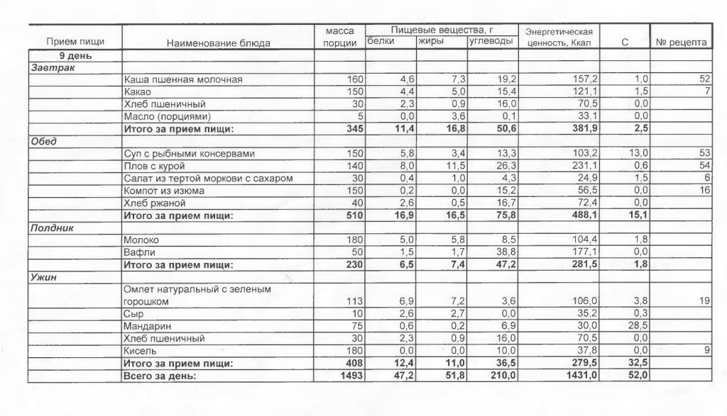 Cайт для руководителя детского сада, дошкольное воспитание в доу