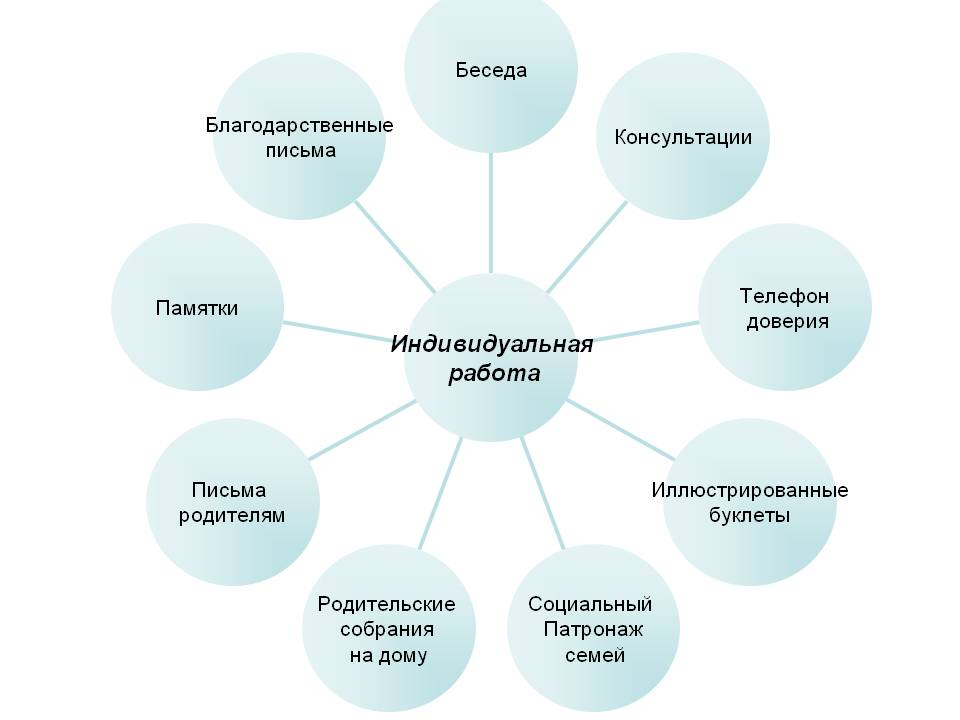 Работа социального педагога с неблагополучными семьями презентация