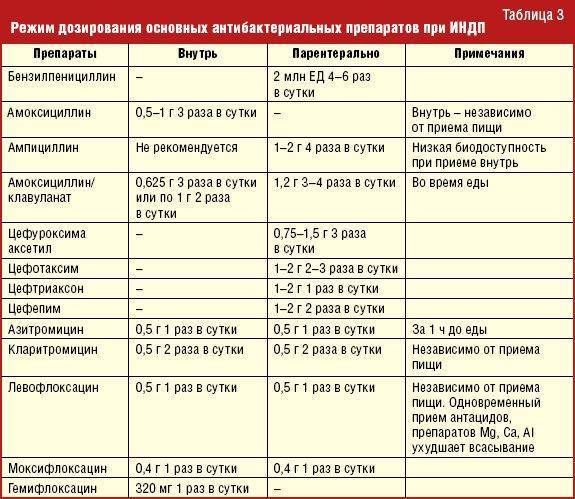 Азитромицин цистит схема - 98 фото