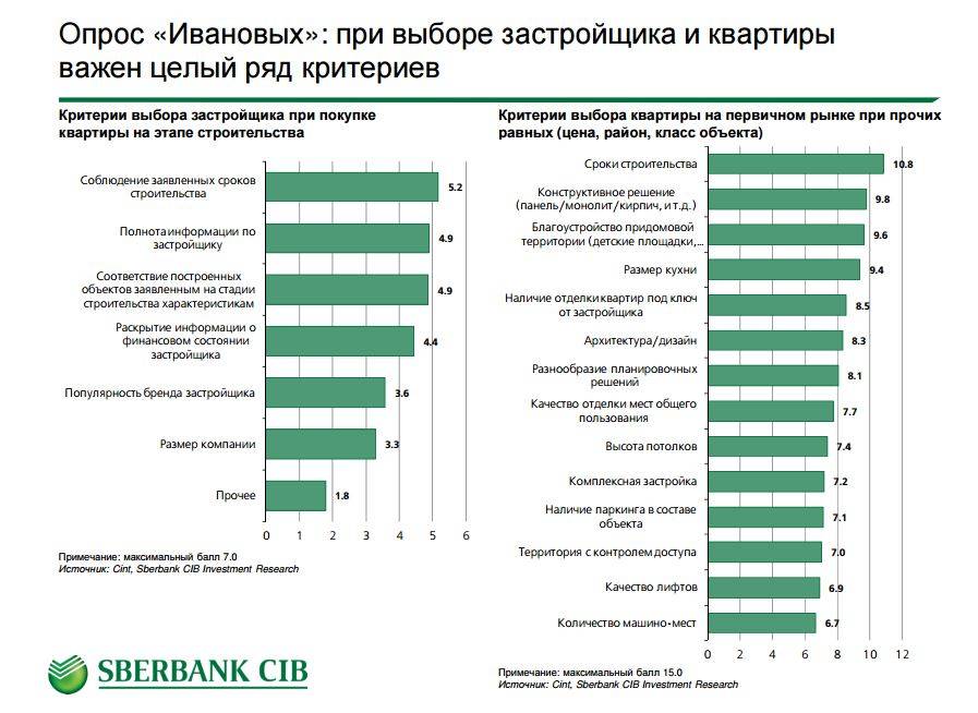 Выбираем няню по возрасту: рассматриваем варианты среди знакомых, родственников и агентств