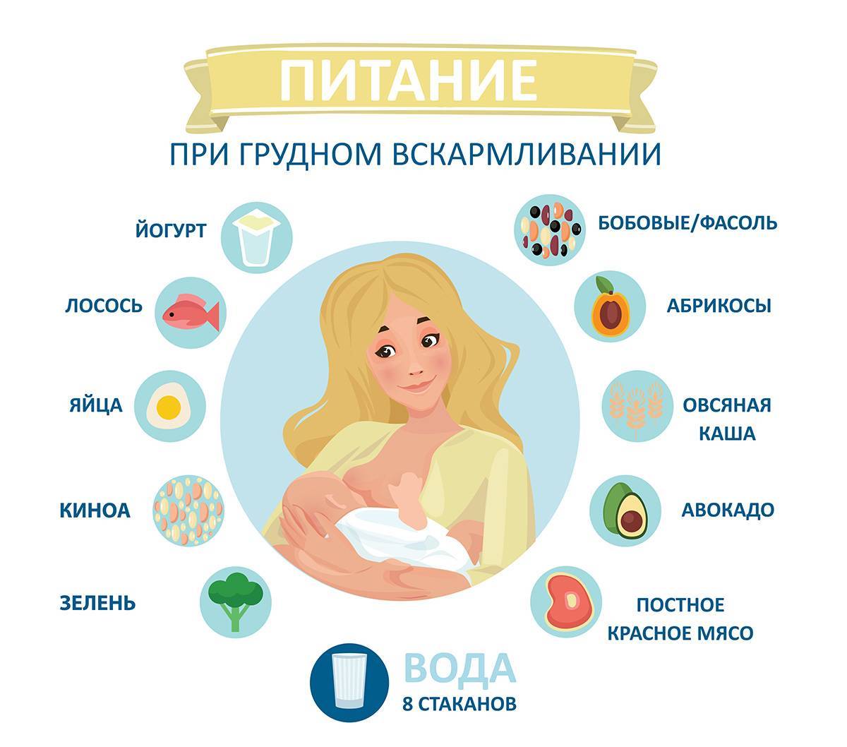 Меню кормящей мамы: диета по месяцам (таблица), примерный рацион (рецепты)