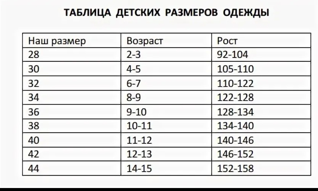 Размер одежды для детей по возрасту