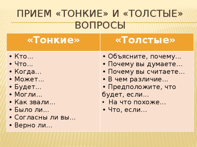 Использование технологии развития критического мышления  на уроках русского языка и литературы  с целью формирования познавательной активности учащихся | русский язык и литература  | современный урок