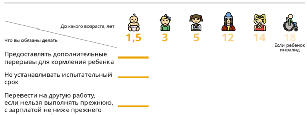 Пособия и льготы детям–инвалидам в 2020 году
