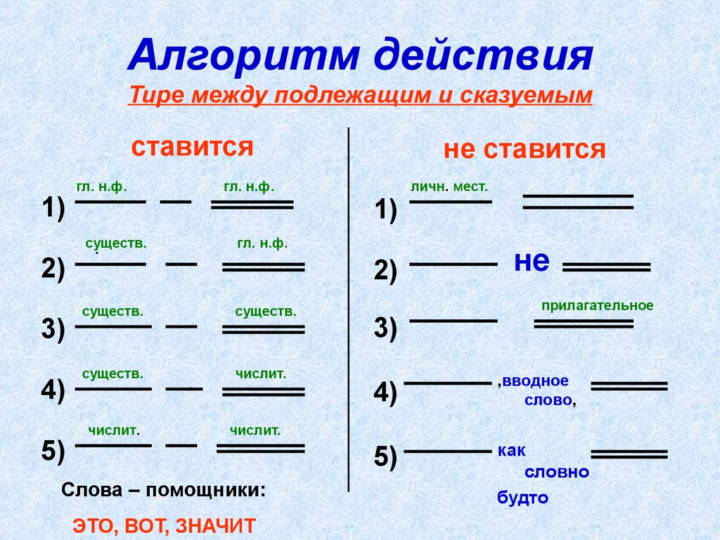 Тире между подлежащим и сказуемым - правило, таблица