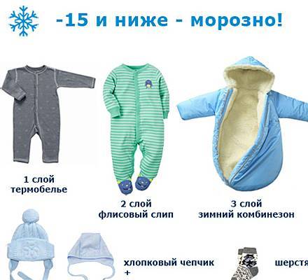 Как и во что правильно одевать новорожденного ребенка зимой на прогулку в коляске — товарика