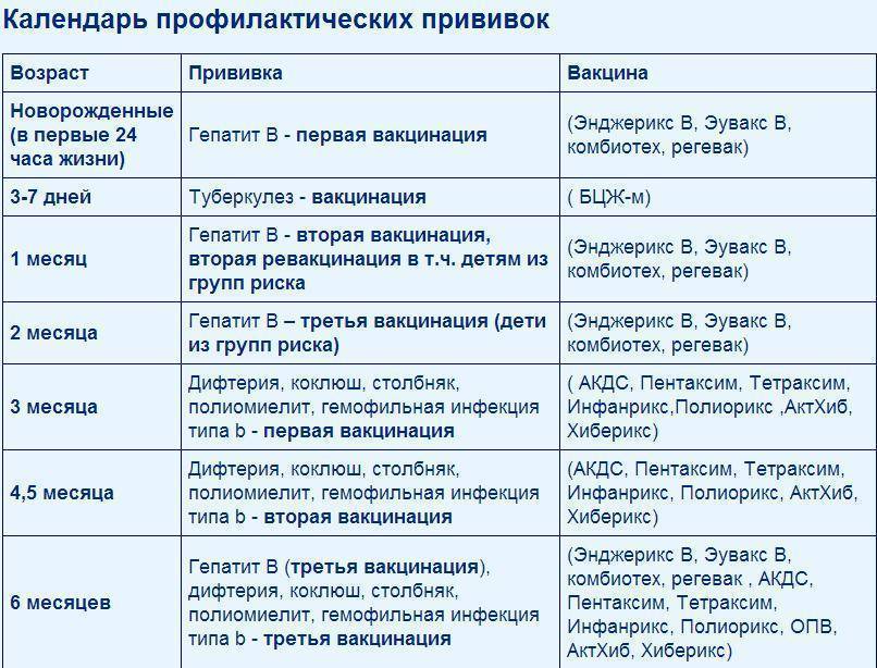 Пентаксим схема вакцинации после 1 года