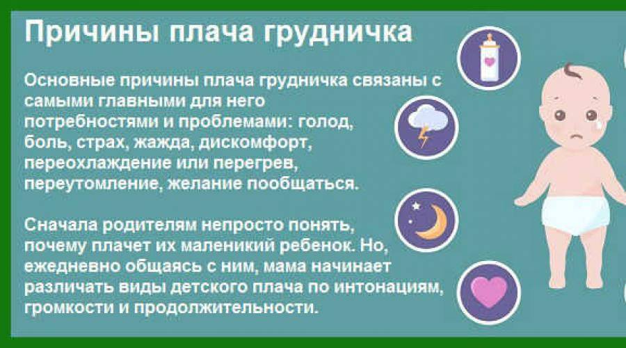 Почему ребенок плачет: основные причины, как успокоить младенца, проблемы при вскармливании