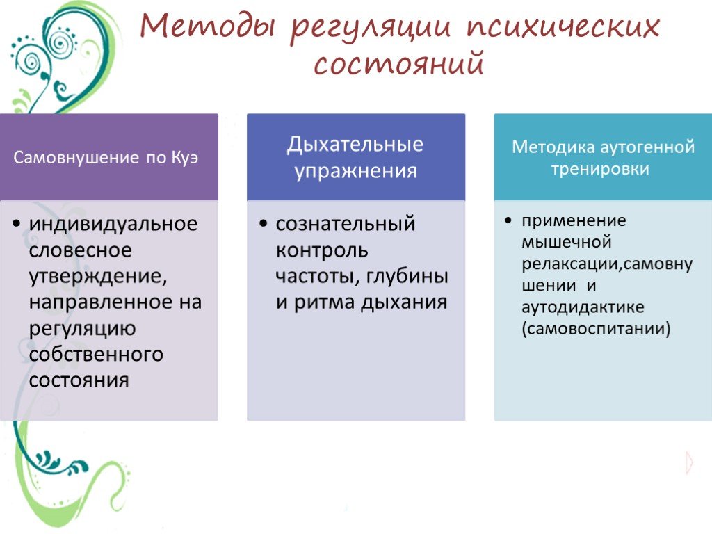 Методы саморегуляции в психологии