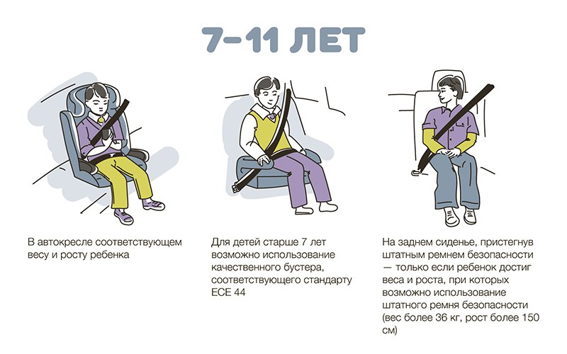 Правила перевоза детей разного возраста в автомобиле