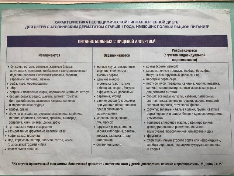 Диета при дерматите