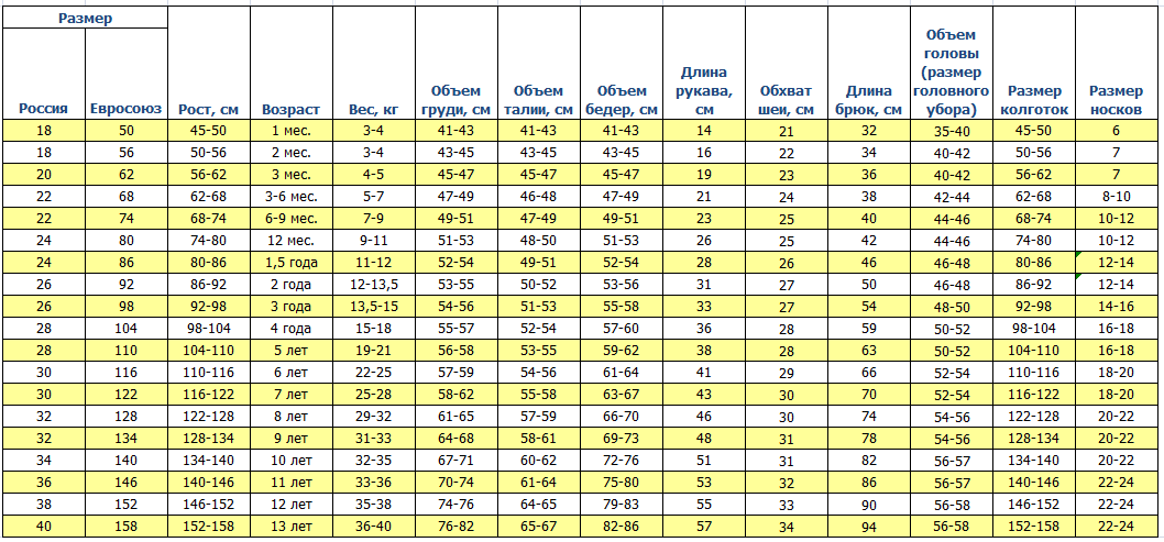 Размер 100 на сколько лет. Таблица размеров детских брюк по росту и возрасту. Таблица размеров детской одежды по росту. Таблица детских размеров одежды в см. Размеры брюк детские таблица по возрасту.