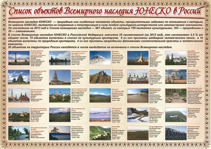 Памятники юнеско - самые знаменитые наследия россии и всего мира