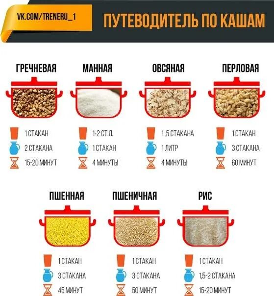 Как сварить рассыпчатую гречку на воде
