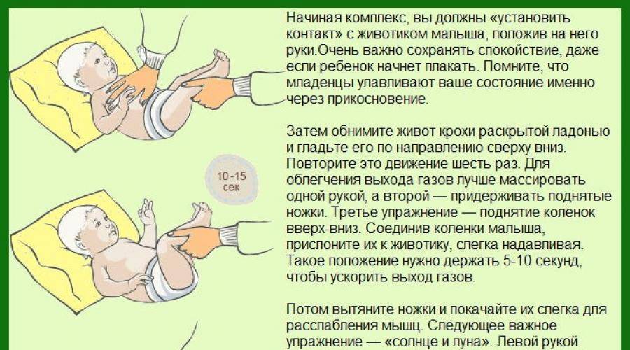 Колики у младенцев.