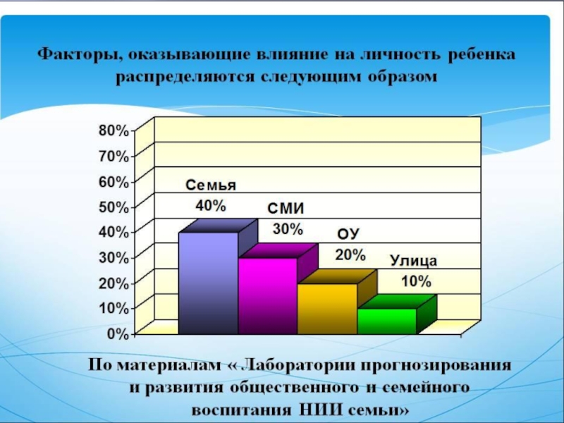 Виды игр. влияние игры на воспитание дошкольника