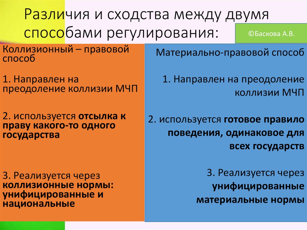 Чем отличается проспект от улицы (сходства и отличия)
