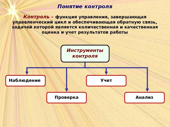 Сущность и функции педагогического контроля, учебное пособие