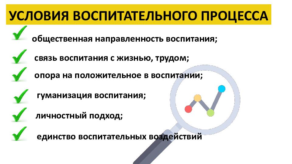 Теория и методика воспитания - единство воспитательных воздействий