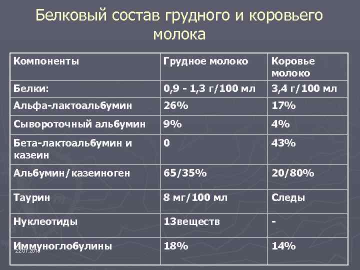 Грудное вскармливание. советы педиатров