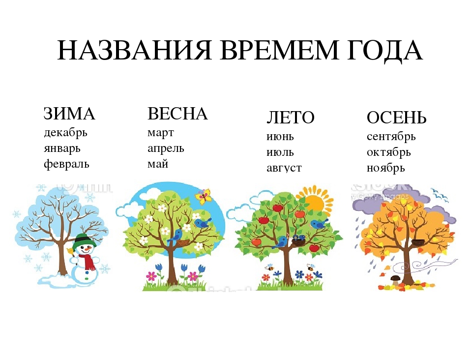 Как объяснить ребенку время на часах – наумёнок