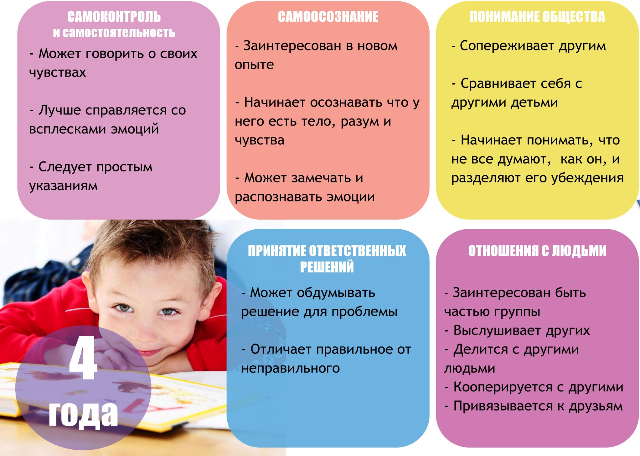 Готтман д., джоан д. — эмоциональный интеллект ребенка. практическое руководство для родителей