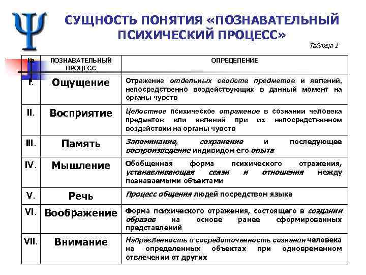 Урок 3. психология и педагогика. принципы эффективного обучения
