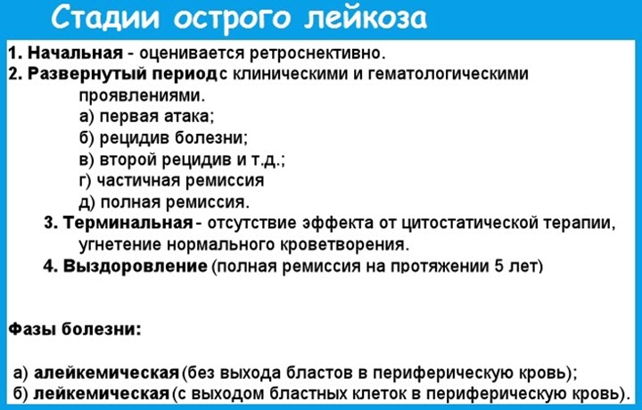 Лейкоз у детей
