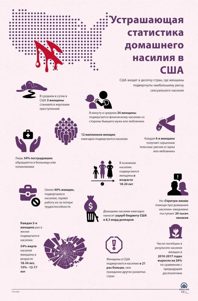 Что говорит закон о домашнем насилии 2020 года в россии и на чьей стороне он стоит?