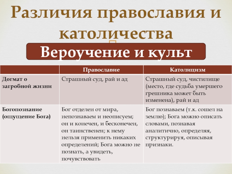 Кто такие католики - и чем отличаются от православных | православиум
