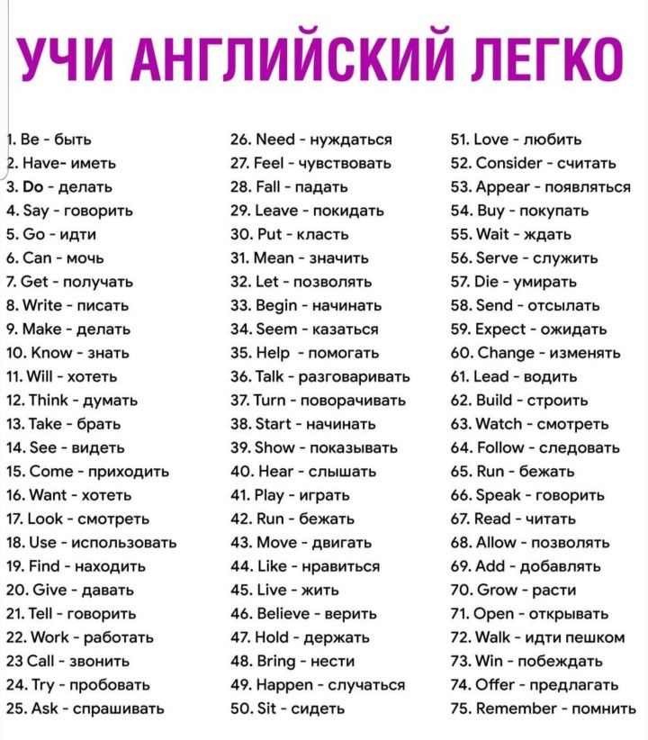 С чего начать изучение английского языка самостоятельно?