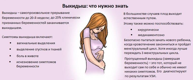Кровотечение во время беременности: причины и проявления