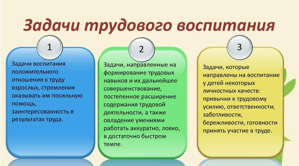 Представьте план работы с родителями по решению задач трудового воспитания дошкольников