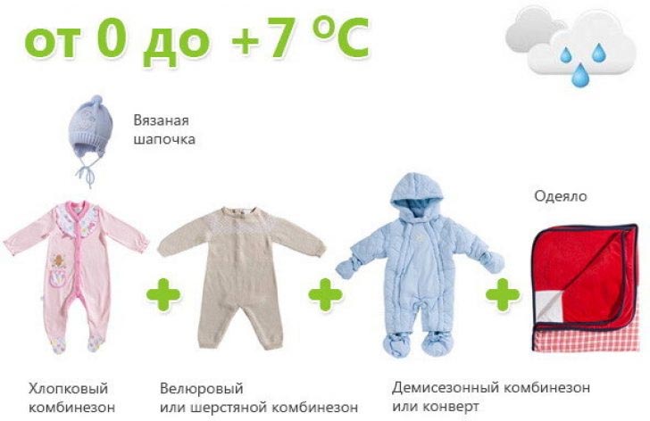 Как одевать ребенка весной: консультация для родителей