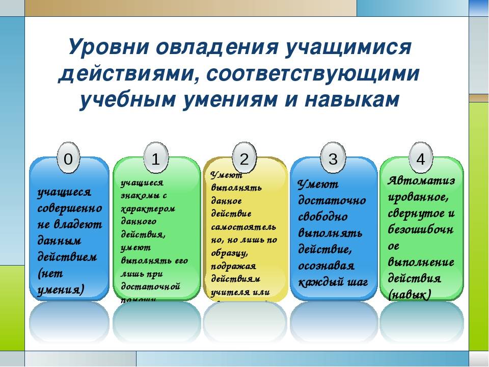 Межполушарная асимметрия и обучение иностранному языку в подростковом возрасте