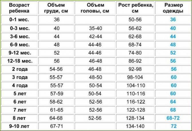 Размеры одежды для детей по возрасту: таблица размеров одежды девочек и мальчиков от 0 до 16 лет